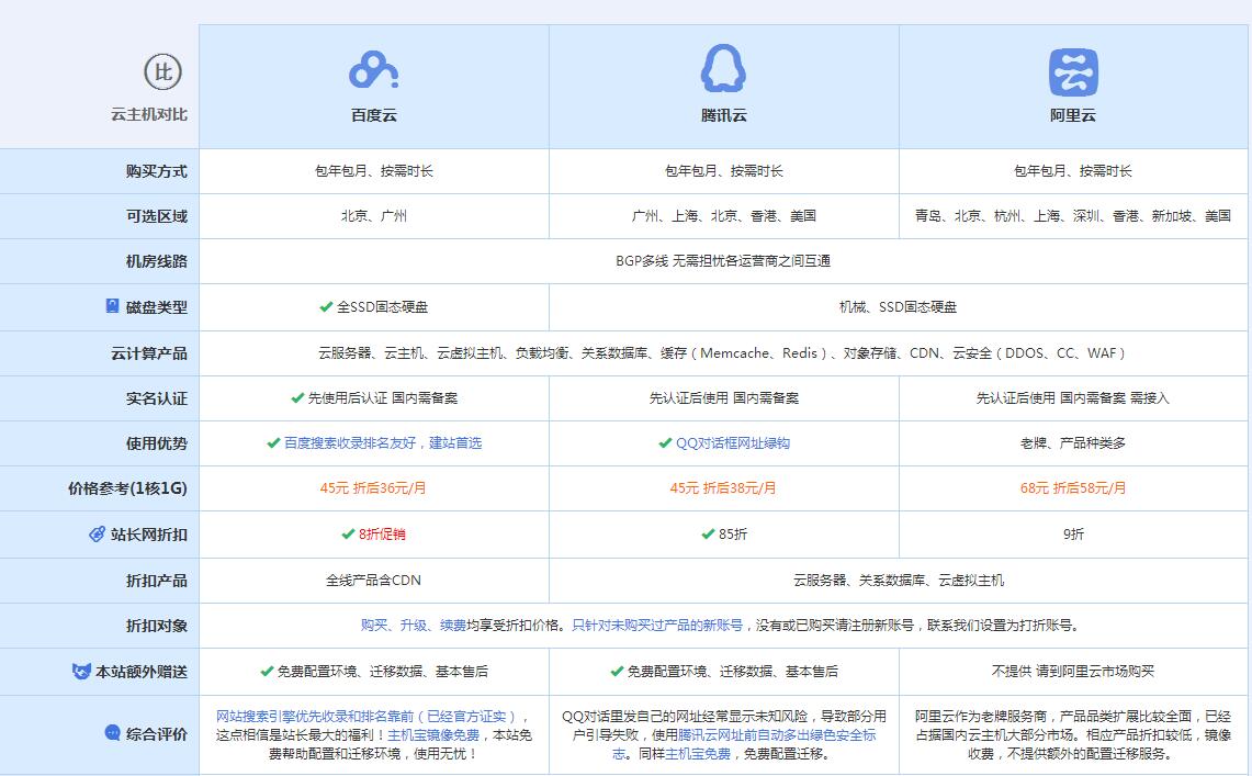 嫩江云主机代理对比.jpg